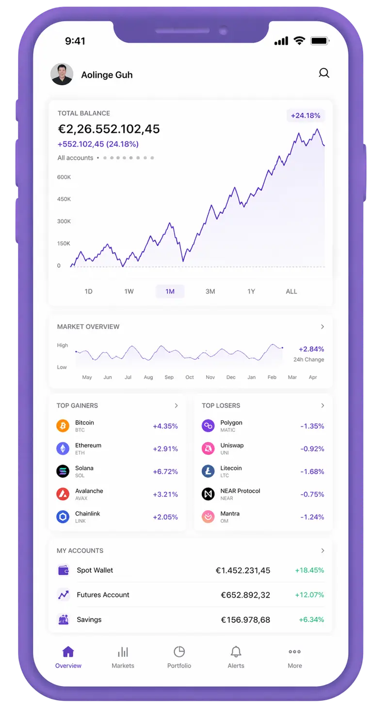 Skønhed trading app